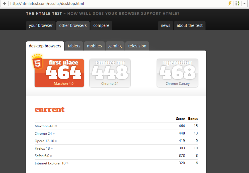 HTML5TestResult.png